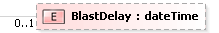XSD Diagram of BlastDelay