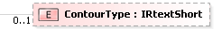 XSD Diagram of ContourType