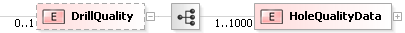 XSD Diagram of DrillQuality