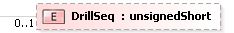 XSD Diagram of DrillSeq