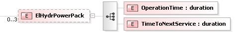 XSD Diagram of ElHydrPowerPack