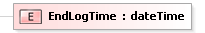 XSD Diagram of EndLogTime