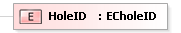 XSD Diagram of HoleID