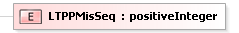 XSD Diagram of LTPPMisSeq