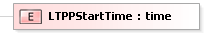 XSD Diagram of LTPPStartTime
