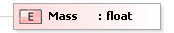 XSD Diagram of Mass