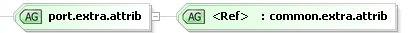 XSD Diagram of port.extra.attrib