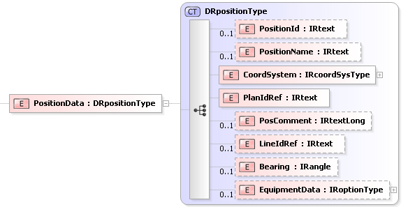 XSD Diagram of PositionData