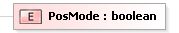 XSD Diagram of PosMode