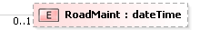 XSD Diagram of RoadMaint