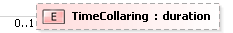 XSD Diagram of TimeCollaring