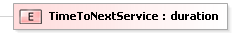 XSD Diagram of TimeToNextService